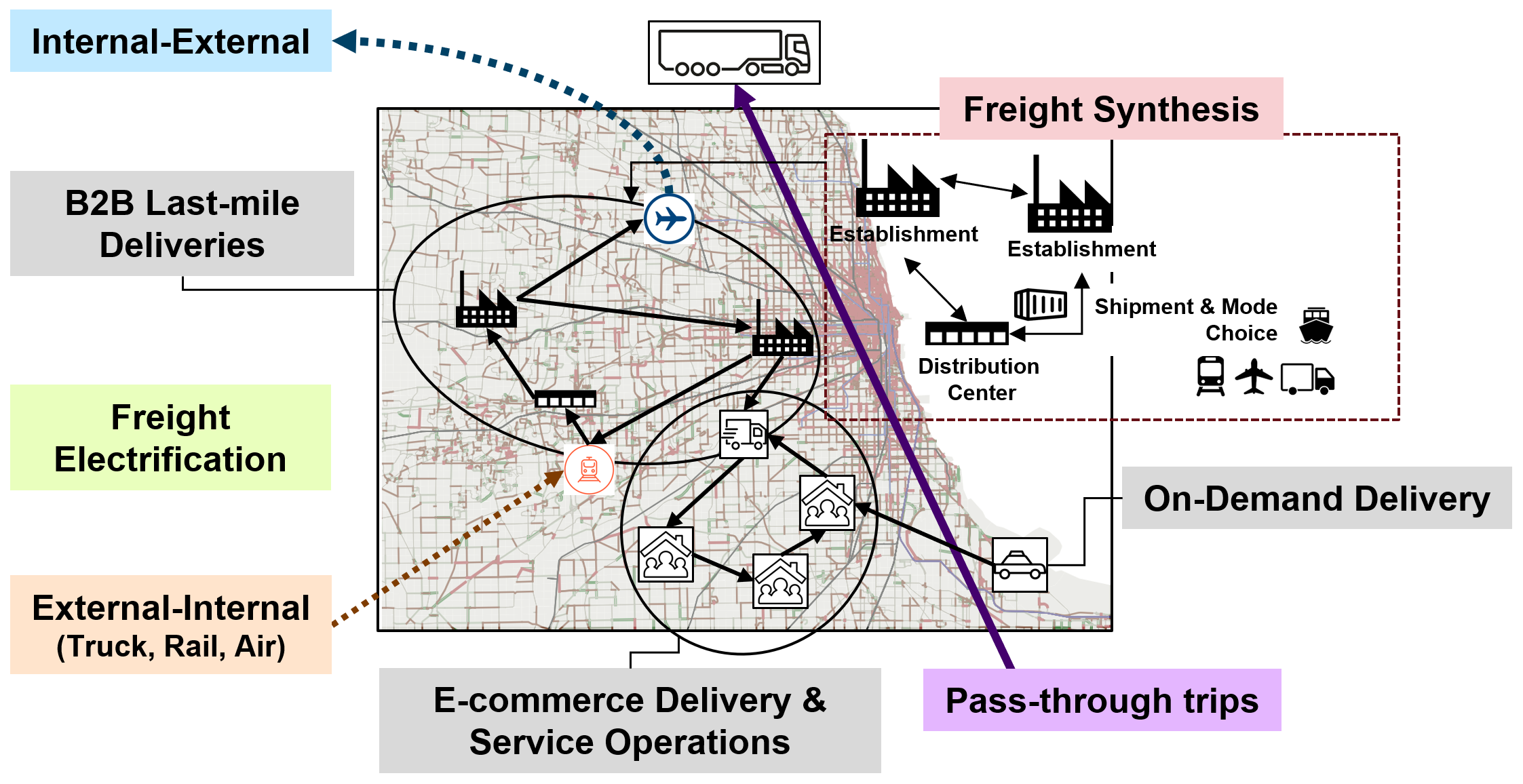 Polaris-freight components