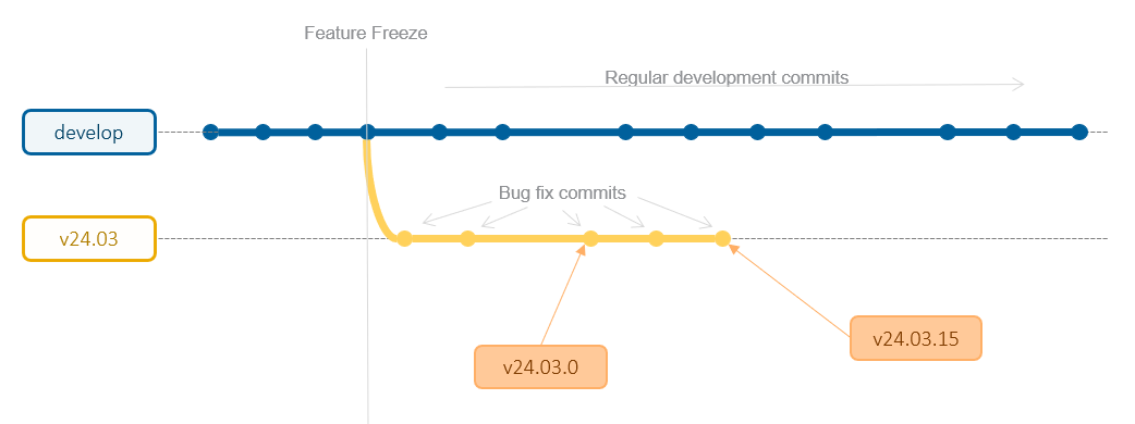 release_git_flow