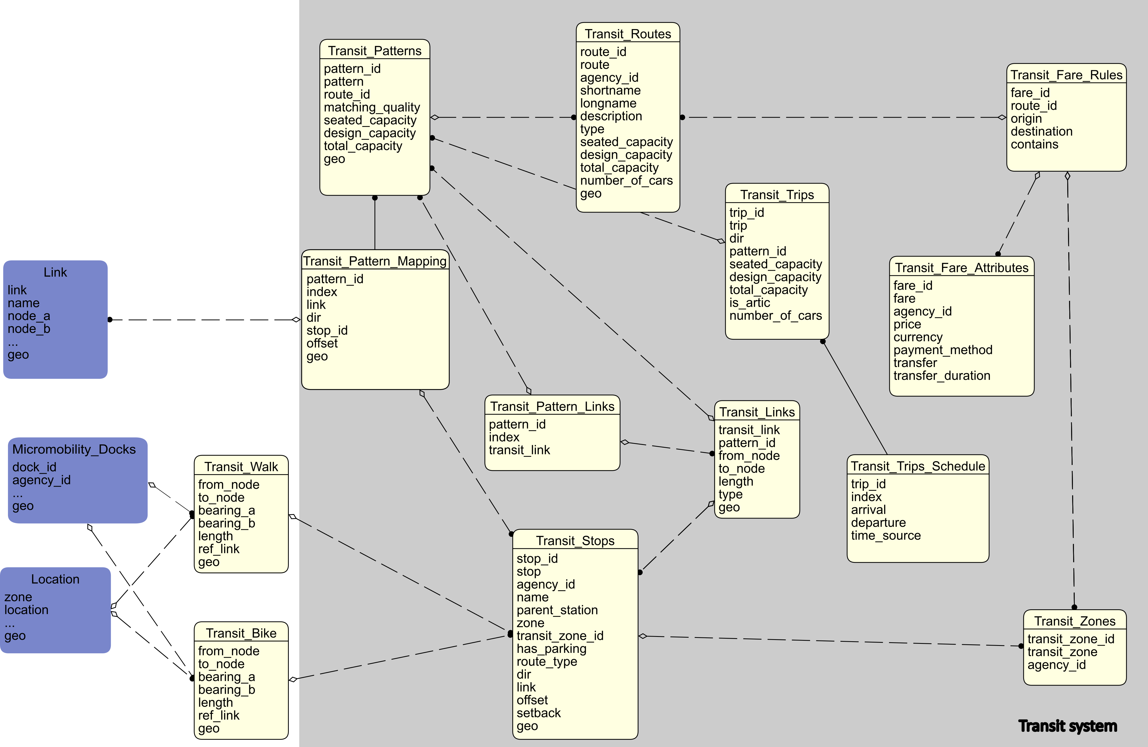 schema