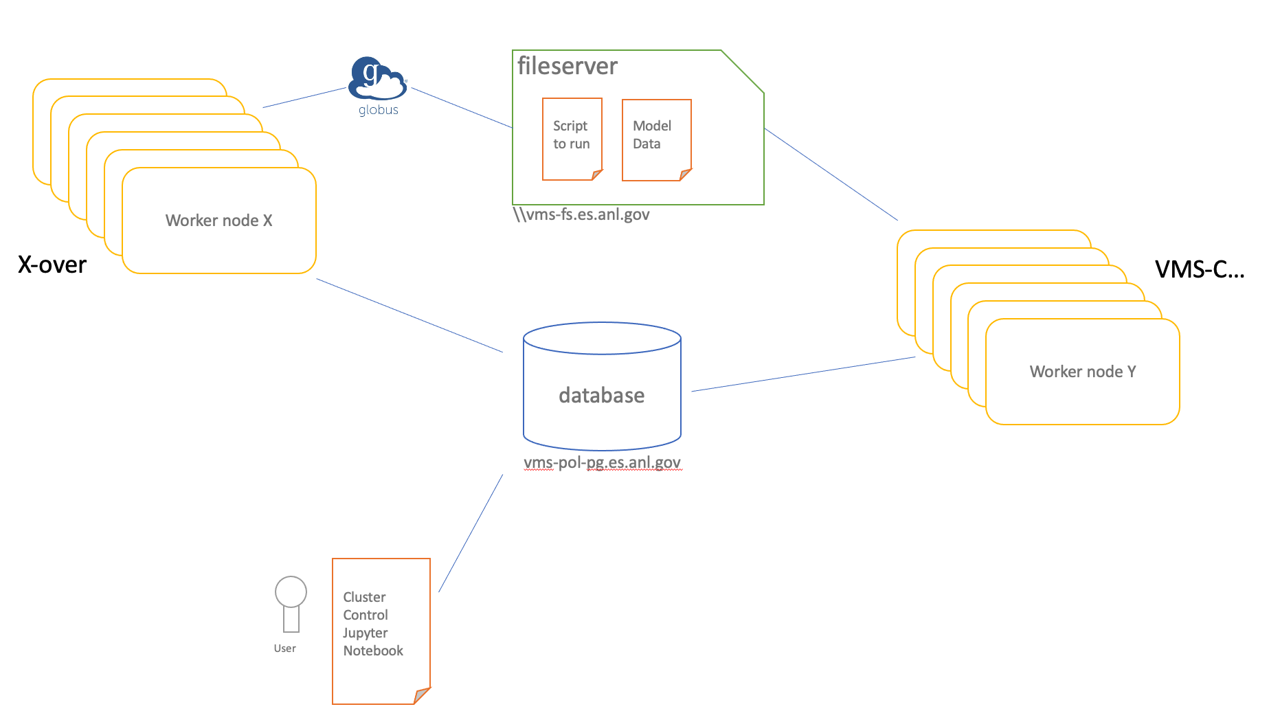 EQSQL Architecture Overview