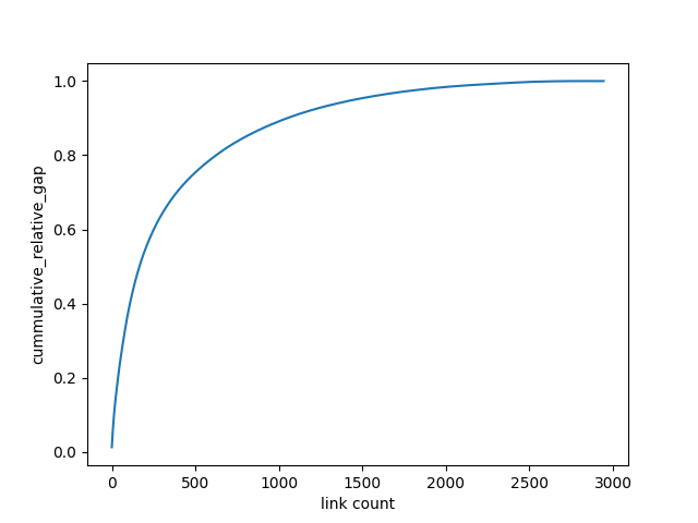 plot convergence analysis