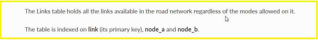 Rendered SQL documentation